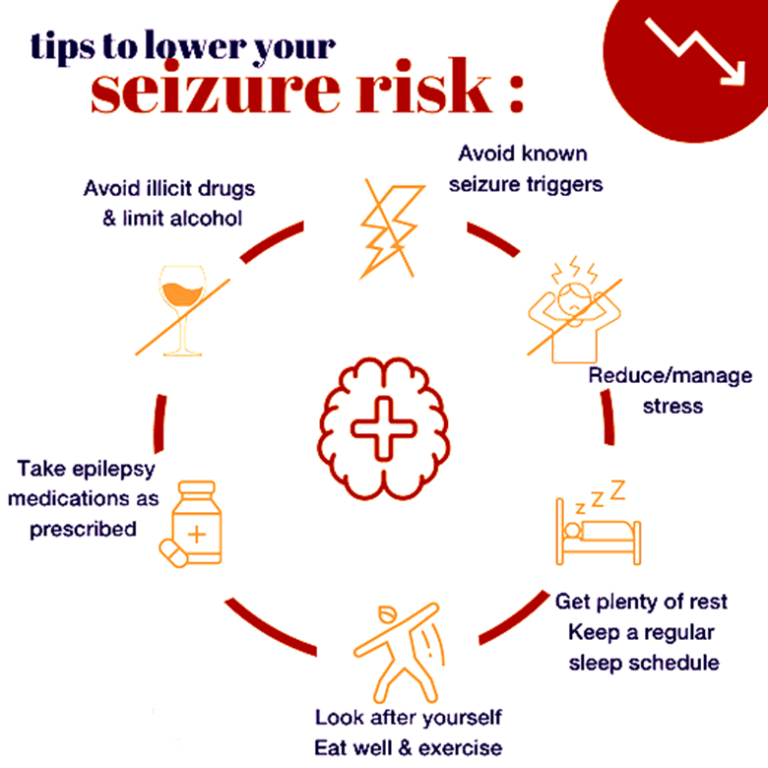 Seizure Risk